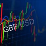 GBPUSD Pulih Dari Level Terendah Dalam 2 Tahun