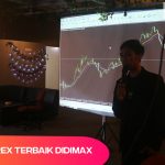 KOMUNITAS FOREX TERBAIK DI DUMAI RIAU