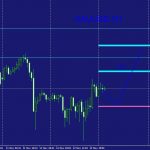 Analisa Harian Gold (XAUUSD) 13 November 2019