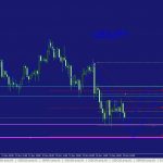 Analisa Harian Forex (USDJPY) 14 November 2019