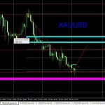 Analisa Harian Gold (XAUUSD) 26 November 2019