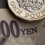Analisa Harian Forex (GBPJPY) 31 Desember 2019
