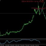 Analisa Harian Gold (XAUUSD) 09 Januari 2020