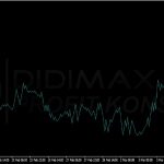 INDIKATOR APA SAJA YANG DI PAKAI PARA TRADER ?