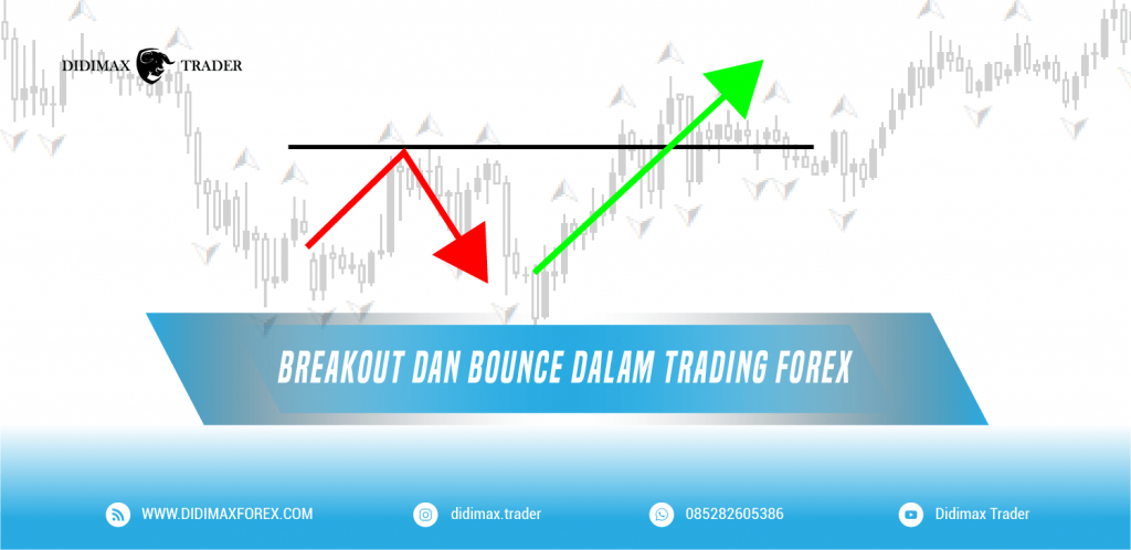 BREAKOUT DAN BOUNCE DALAM TRADING FOREX