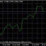 JENIS JENIS CHART PADA TRADING FOREX
