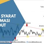 SYARAT SYARAT KONFIRMASI BREAKOUT