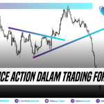 PRICE ACTION DALAM TRADING FOREX