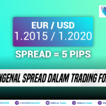 MENGENAL SPREAD DALAM TRADING FOREX