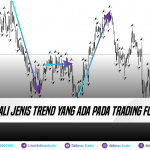 Kenali Jenis Trend Yang Ada Pada Trading Forex