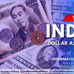 Yen Lesu, Indeks Dolar AS Menguat