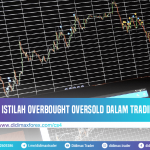 ISTILAH OVERBOUGHT OVERSOLD DALAM TRADING FOREX