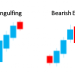 POLA BULLISH ENGULFING MENJADI ACUAN BUY?
