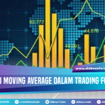 APA ITU MOVING AVERAGE DALAM TRADING FOREX?