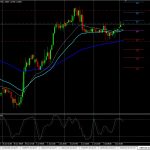MENGENAL PIVOT POINT DAILY TRADING FOREX