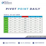 Harga Minyak Turun Dibayangi Meningkatnya Ketegangan AS-China