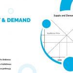 SUPPLY DAN DEMAND DALAM FOREX