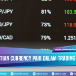 Ketahui Pengertian Currency Pair Dalam Trading Forex
