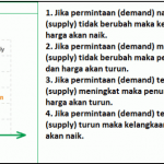 Permintaan Dan Penawaran Dalam Pasar Forex