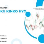 Mengenal Indikator Ichimoku Kinko Hyo