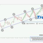 Strategi Trendline dalam trading forex