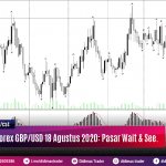 Rekomendasi Forex GBP/USD 18 Agustus 2020: Pasar Wait & See.