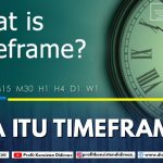 YANG HARUS DIPAHAMI DALAM TIME FRAME