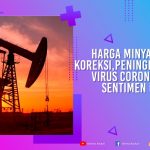 Harga minyak acuan koreksi, peningkatan kasus virus corona masih sentimen utama