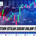 PENGERTIAN ISTILAH DASAR DALAM TRADING