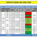 Profit Konsisten Dengan Signal Harian Gratis Dari Ms. Cenli Didimax