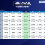 OUTLOOK ANALISA TEKNIKAL XAUUSD | DITUTUP MELEMAH DI HARGA 1875